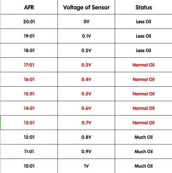 Air Fuel Ratio Gauge Digital AFR Display Narrowband Air Fuel Ratio Gauge Digital AFR Display Narrowband