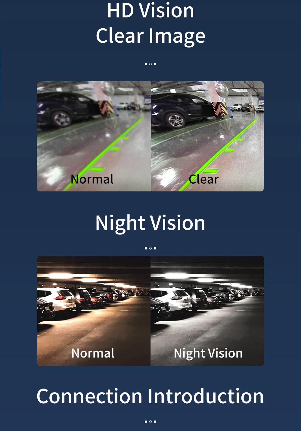 SINOVCLE Reverse Camera Rearview