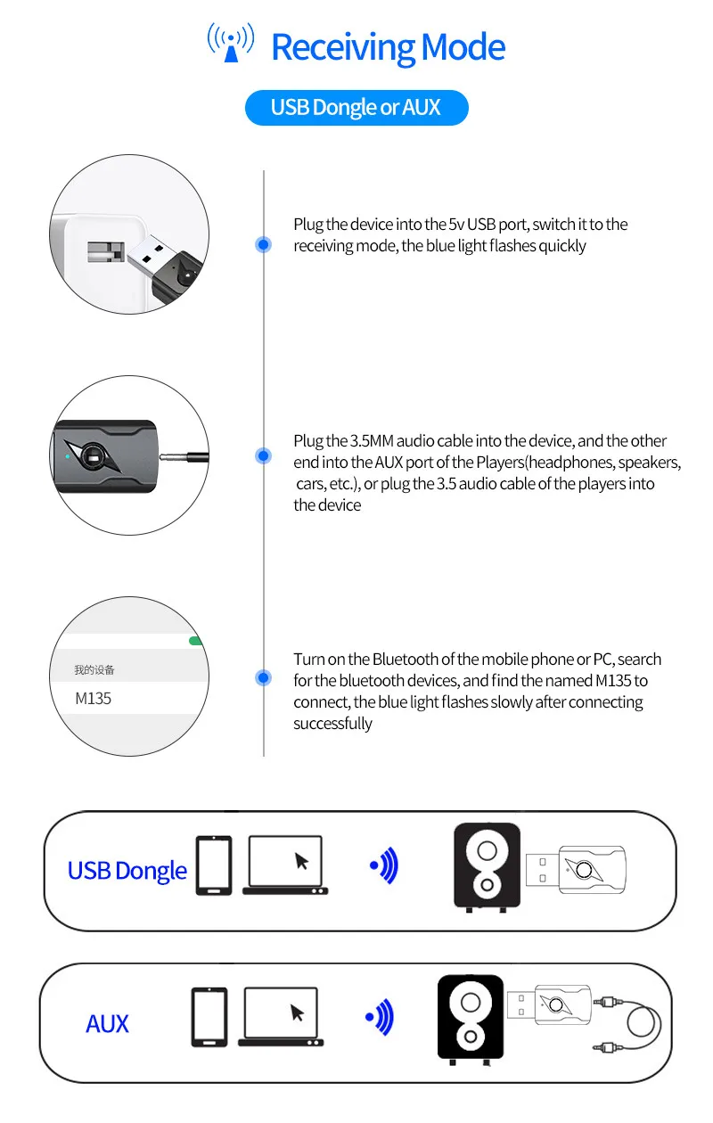 USB & 3.5mm AUX Bluetooth 5.3 Dongle Audio Receiver Transmitter