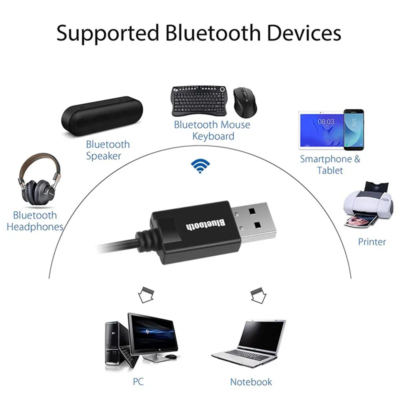 Bluetooth Receiver Car Kit Mini USB