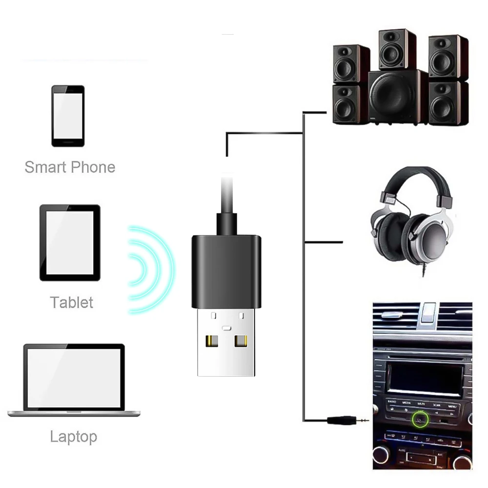 Bluetooth Receiver Car Kit Mini USB