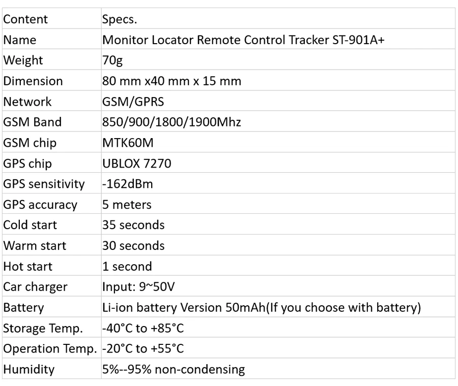 SinoTrack GPS Tracker SinoTrack GPS Tracker