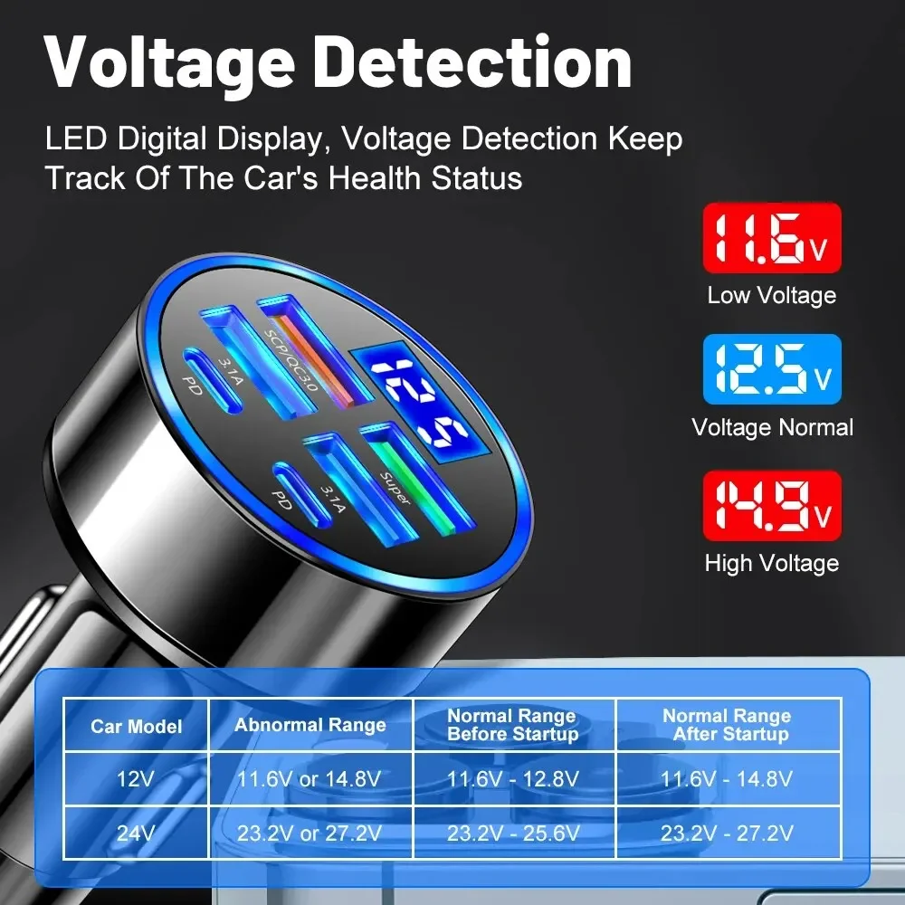 250W PD Car Charger QC3.0 Fast Charge