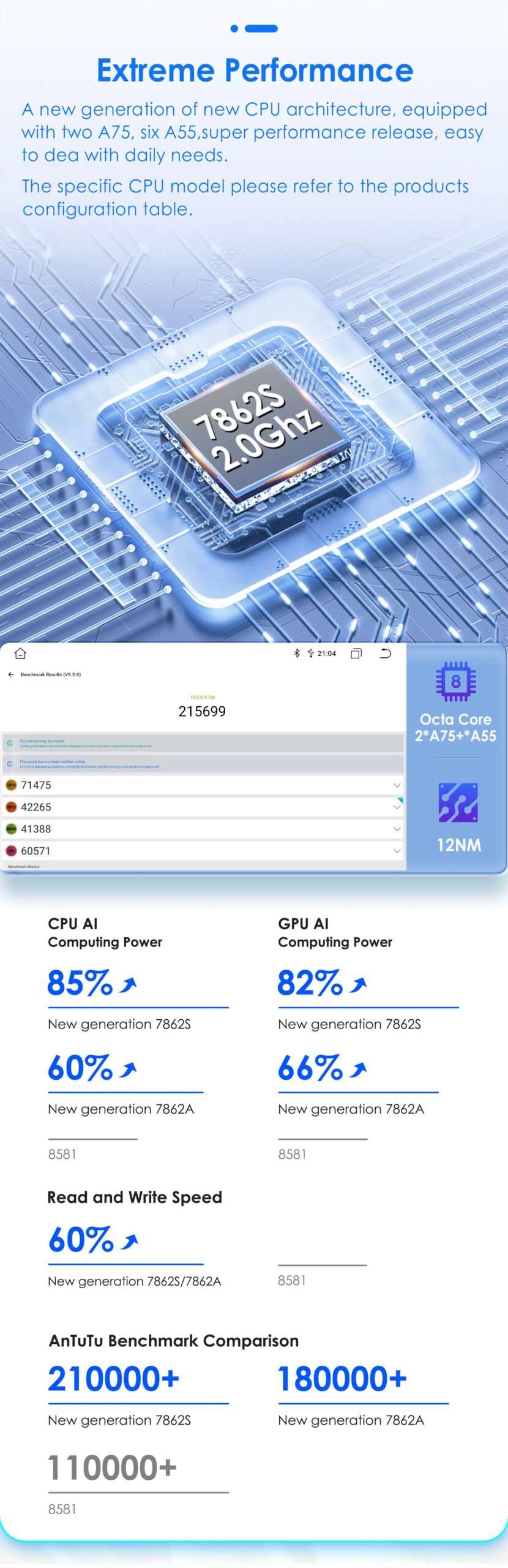 Hizpo Car Intelligent Systems Radio For Peugeot