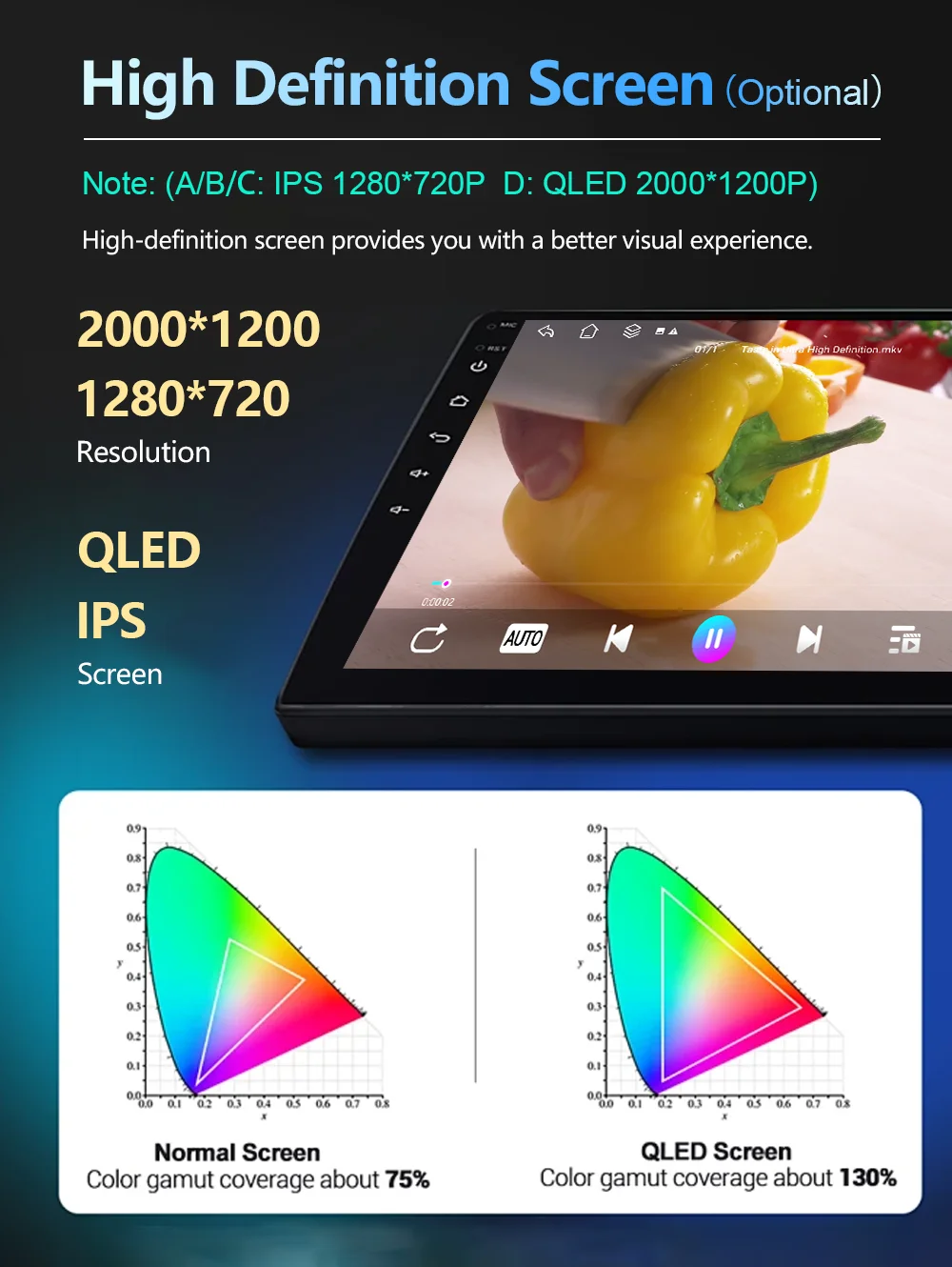 10 inch IPS Screen Android for Honda
