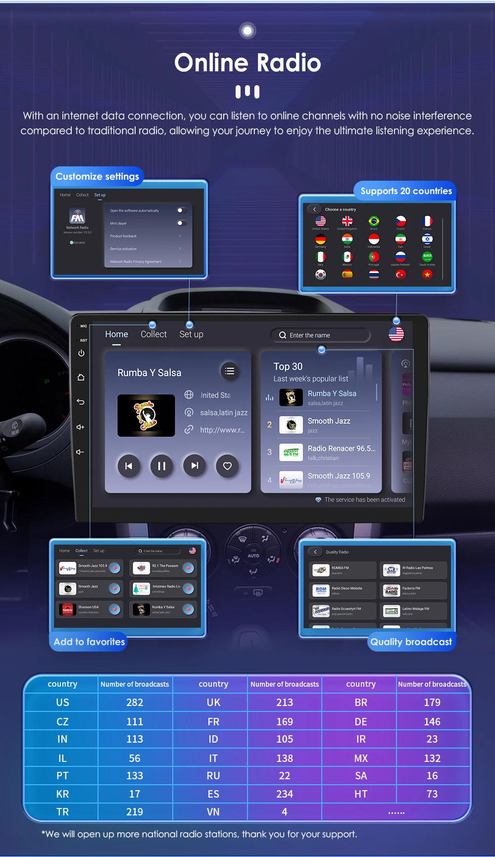 4G WIFI Carplay Android Autoradio