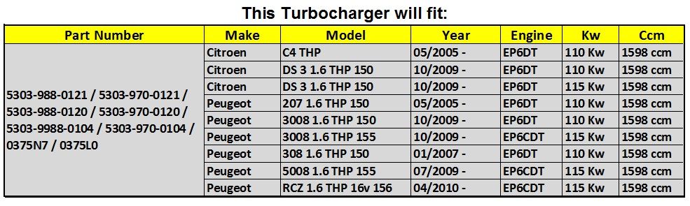 Turbo Turbocharger