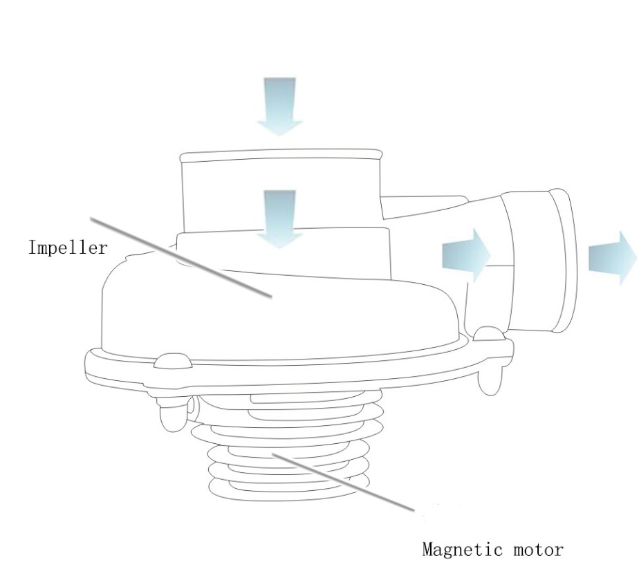 Electric Turbo Supercharger Kit