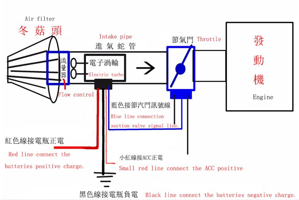 Electric Turbo Supercharger Kit