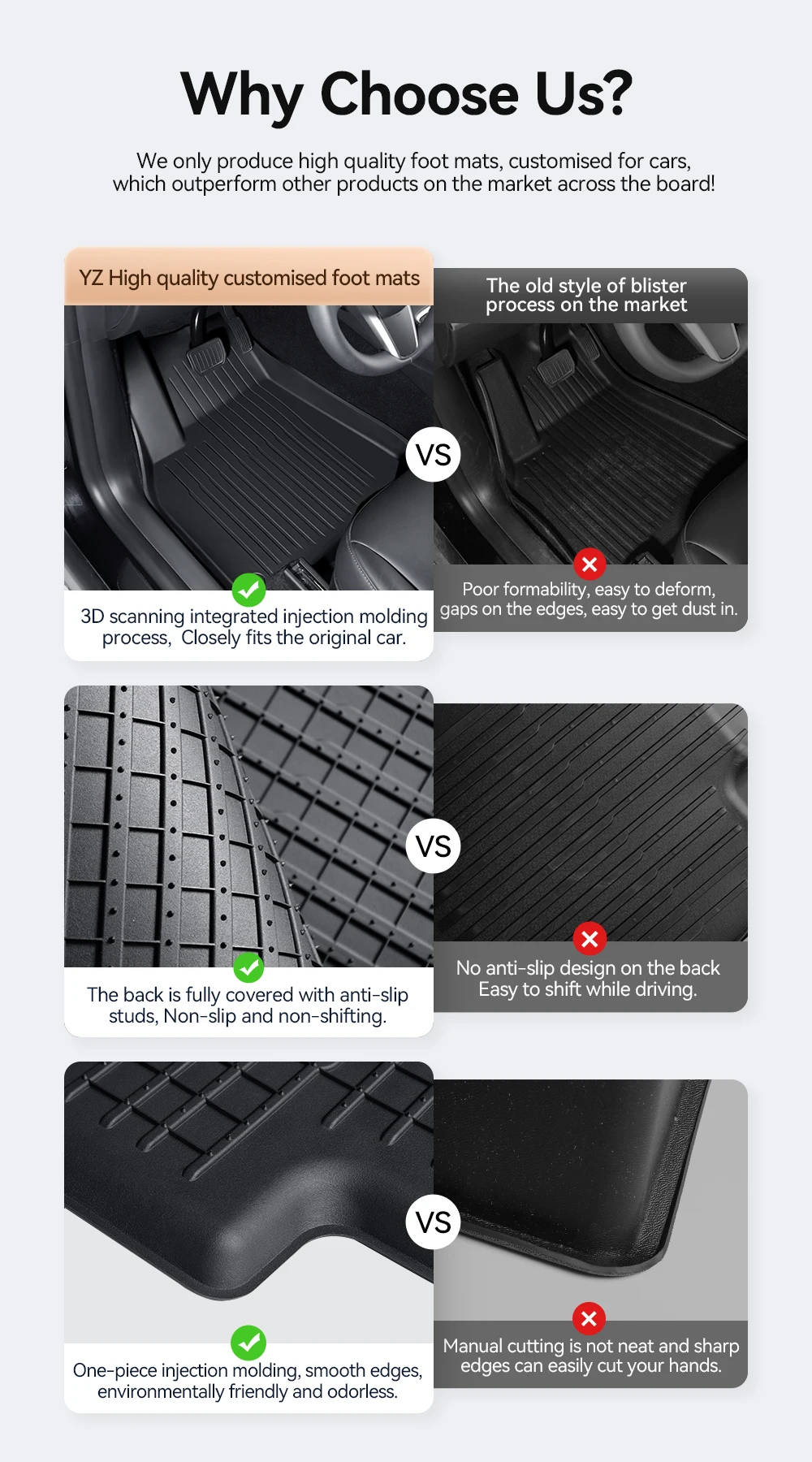 TPE waterproof Anti-Slip Set Floor Liner Mat