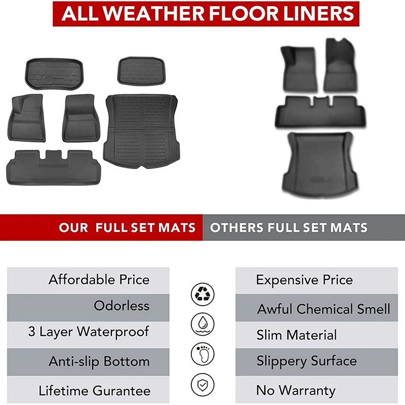Tesla Model Y 3 New Highland Floor Mat Trunk Luggage Mat Tesla Model Y 3 New Highland Floor Mat Trunk Luggage Mat