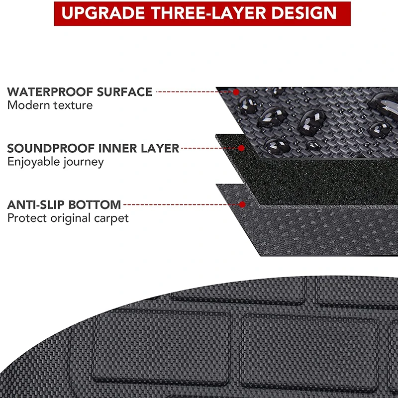 Tesla Model Y 3 New Highland Floor Mat Trunk Luggage Mat Tesla Model Y 3 New Highland Floor Mat Trunk Luggage Mat